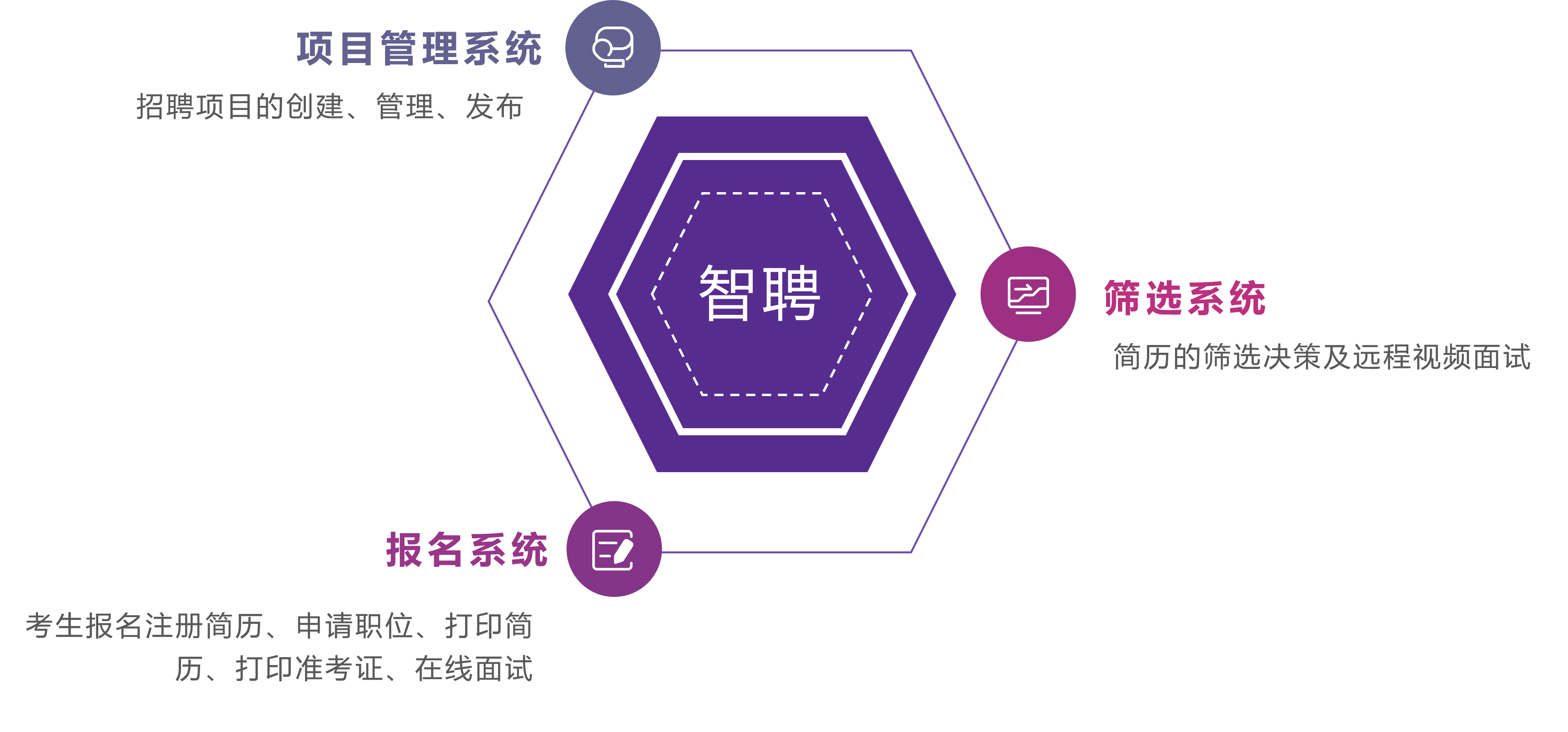功能模块