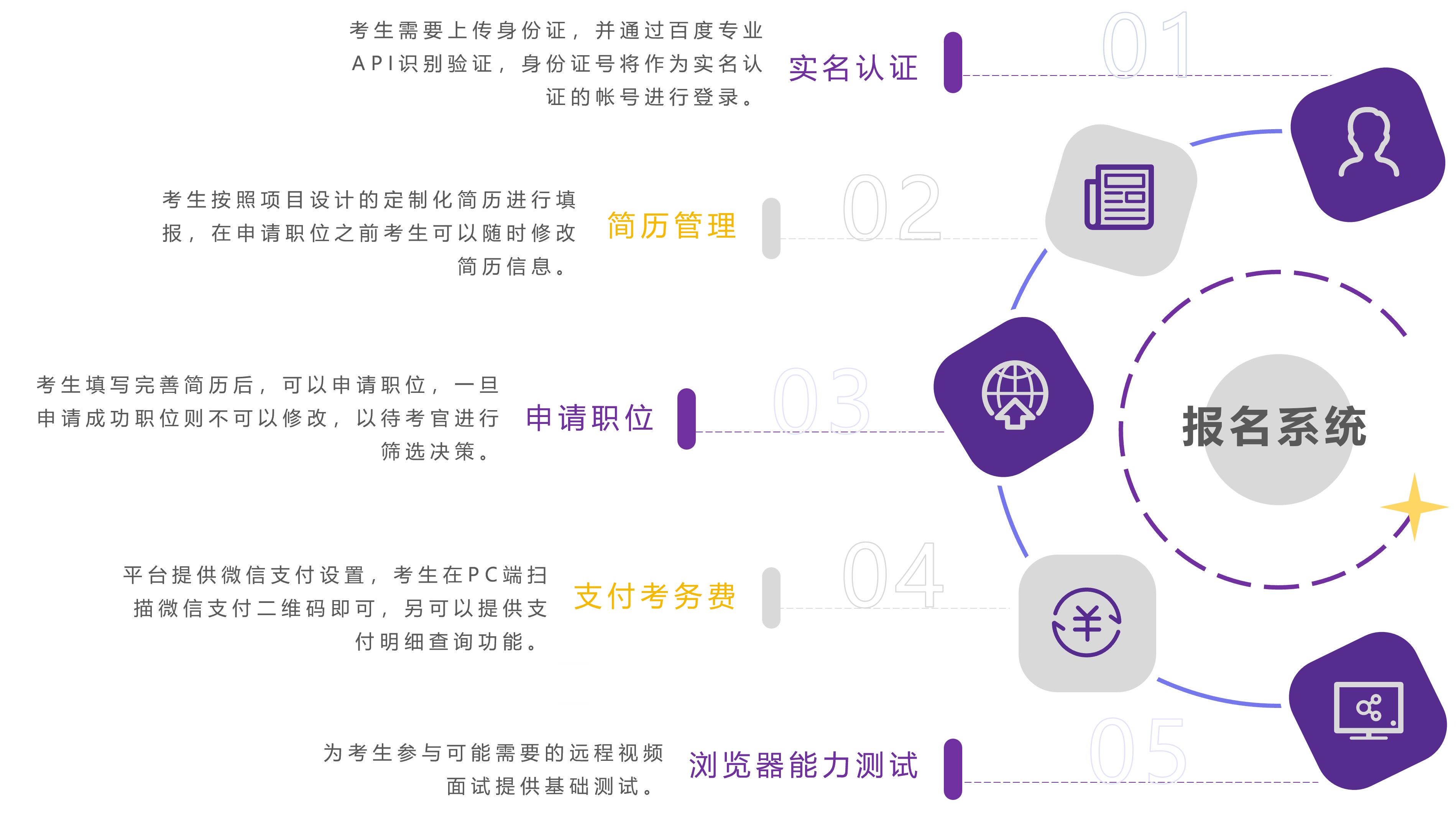 功能模块