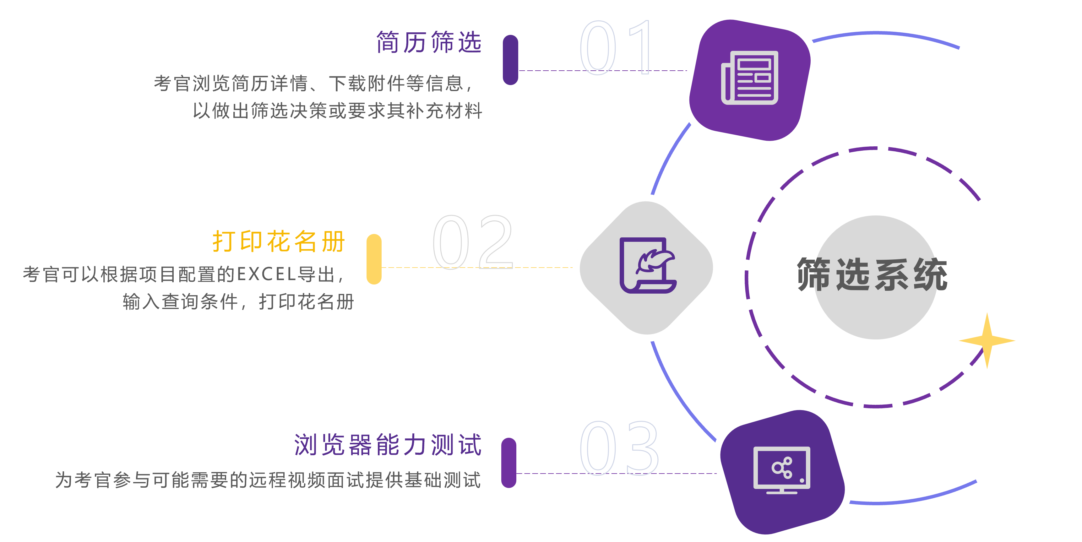 功能模块